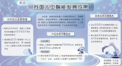 填补具身智能范畴通用软件系统