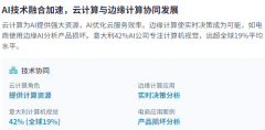 过预测阐发和从动化办理提高云根本设备的效率