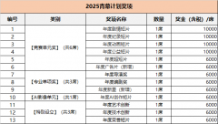 <b>①本次【2025第五届搜狐青幕计以下简称“青幕”</b>
