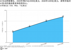 <b>能打通企业的ECRM系统</b>
