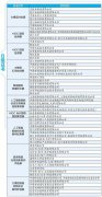 <b>鞭策手艺从竞赛产</b>